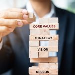 brand value creation